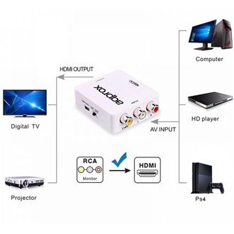 Approx APPC41 3db RCA -> HDMI F/F adapter fehér