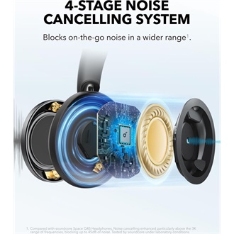 Anker Eufy Soundcore Space One Pro fejhallgató headset fekete
