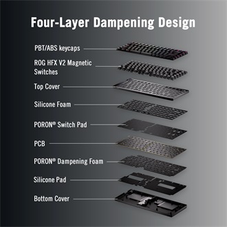 Asus ROG Falcata Ace Bluetooth / vezeték nélküli angol ROG HFX V2 Magnetic mechanikus billentyűzet fekete