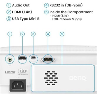 Benq TH575i 3D DLP projektor