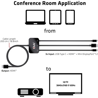 Club 3D CAC-1630 1db USB-C 1db HDMI 2.0 1db DisplayPort mini 1.2 -> 1db HDMI 2.0 M/M aktív adapter 2m fekete