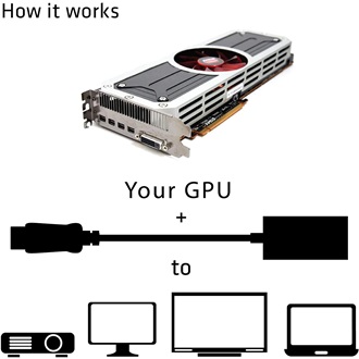 Club 3D DisplayPort 1.4 -> DisplayPort 1.4 F/F repeater fekete