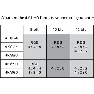 Club 3D DisplayPort 1.4 -> DisplayPort 1.4 F/F repeater fekete