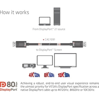 Club 3D CAC-1091 DisplayPort 2.1 - DisplayPort 2.1 M/M video kábel 1.2m fekete
