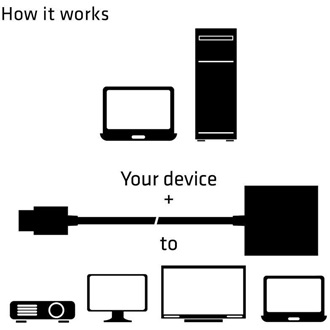 Club 3D CAC-1302 HDMI 1.4 -> VGA Jack stereo 3,5mm M/F adapter 0.35m fekete