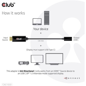 Club 3D CAC-1333 HDMI 2.0 -> USB-C M/F aktív adapter 0.2m fekete