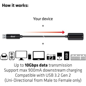 Club 3D CAC-1411 USB-A 3.2 Gen2 -> USB-A 3.2 Gen 2 M/F adatkábel hosszabbító 5m fekete