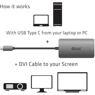 Club 3D CAC-1510-A USB-C -> DVI-D Dual Link M/F adapter 0.15m ezüst
