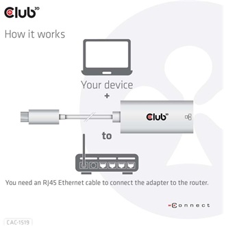 Club 3D CAC-1519 1Gb/s hálózati adapter