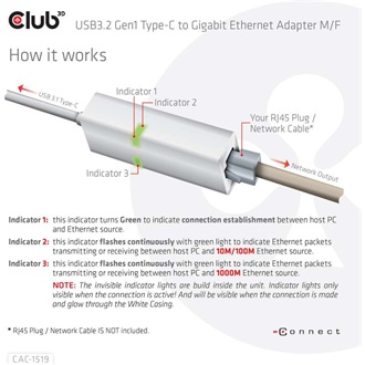 Club 3D CAC-1519 1Gb/s hálózati adapter