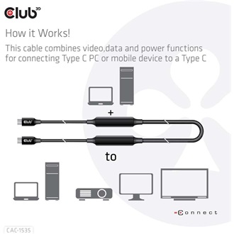 Club 3D USB 3.2 Gen 2 C <-> USB 3.2 Gen 2 C M/M adatkábel 5m fekete kétirányú, 8K60Hz