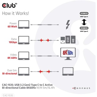 Club 3D USB 3.2 Gen 2 C <-> USB 3.2 Gen 2 C M/M adatkábel 5m fekete kétirányú, 8K60Hz