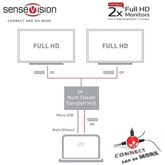 Club 3D CSV-6200H 2-portos DisplayPort 1.2 DisplayPort hub fekete 2560×1440@60Hz