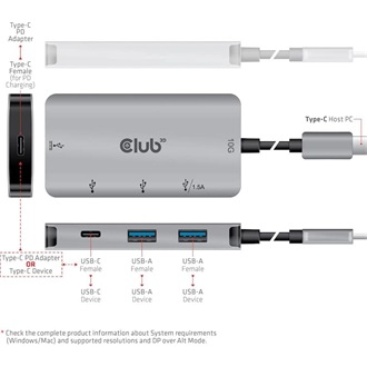 Club 3D CSV-1543 4-portos USB-C hub ezüst