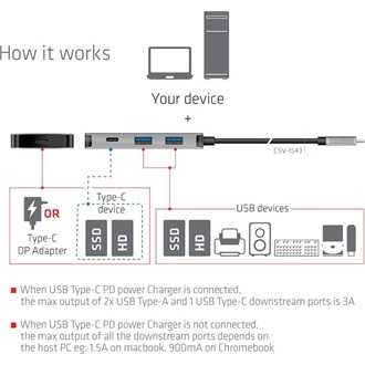 Club 3D CSV-1543 4-portos USB-C hub ezüst