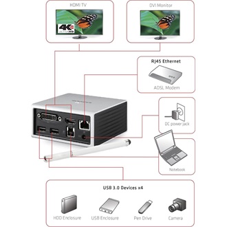 Club 3D CSV-3104D 8-port 63W USB3.0 dokkoló ezüst