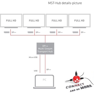 Club 3D CSV-6400 4-portos DisplayPort 1.2 DisplayPort video splitter fekete