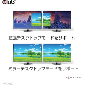Club 3D CSV-7220 2-portos DisplayPort 1.4 DisplayPort HDMI video splitter szürke