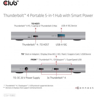 Club 3D Thunderbolt 4 Portable 5-in-1 5-portos USB3.2 Gen 2×1 A USB3.2 Gen 2×1 C hub ezüst