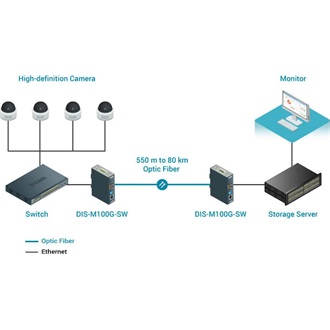 D-Link DIS-M100G-SW média konverter