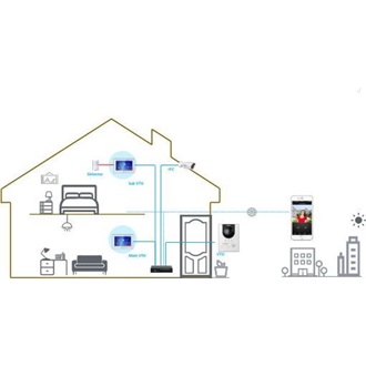 Dahua KTP01L smart home kaputelefon-kapucsengő kit (7" 1024×600) IK07, IP65