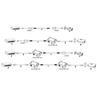 Dahua LR1002 100Mb/s RG59 Ethernet over Coax adapter KIT (adó+vevő)