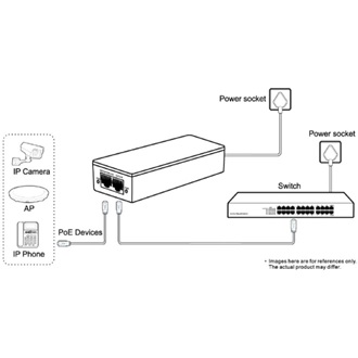 Dahua TAM1GT1GT-30 PoE+ midspan 1Gb/s Ethernet PoE injector