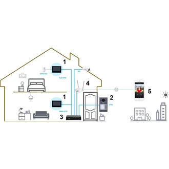 Dahua VTO3311Q-WP Wi-Fi smart home kaputelefon-kapucsengő