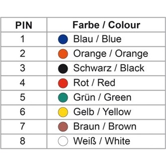 Delock D-Sub 15pin -> RJ45 M/F szerelőkészlet fekete
