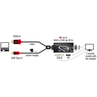 Delock HDMI -> DVI-I VGA Displayport M/F adapter 0.25m fekete 4K