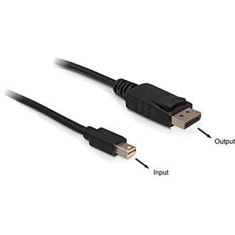 Delock Displayport mini -> Displayport M/M video jelkábel 2m fekete