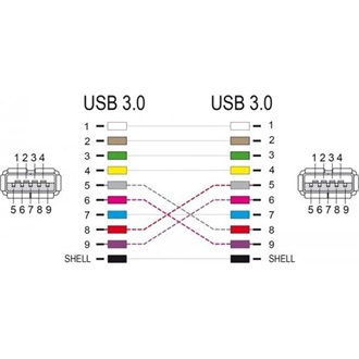 Delock D-típusú Modul USB 3.2 Gen 1 A-típusú 2 x hüvely - 2 x hüvely