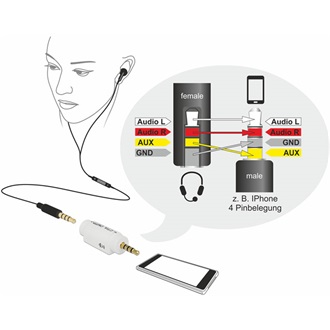 Delock Jack stereo 3,5mm (4pin) M/F adapter (changes pin assignment) fehér