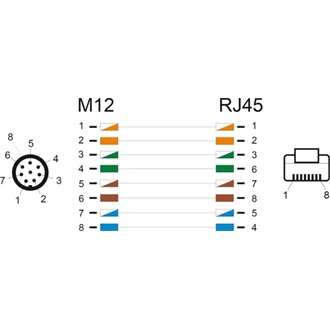 Delock Kábel M12 A kódolt 8 tűs apa - RJ45 apa PVC 1 m