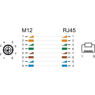 Delock Kábel M12 X kódolt 8 tűs apa - RJ45 apa PVC 1 m