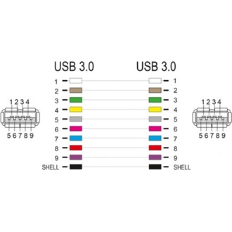 Delock Keystone modul, USB 3.0 A-csatlakozóhüvely > USB 3.0 A-csatlakozóhüvely fehér (1:1)