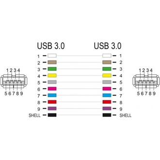 Delock Keystone modul, USB 3.0 A-csatlakozóhüvely > USB 3.0 A-csatlakozóhüvely, fekete (1:1)