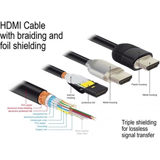Delock Premium HDMI 2.0 -> HDMI 2.0 M/M video kábel 2m fekete