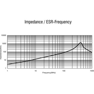 Delock RF/EMI interferencia elnyomó szűrő D-Sub 9 tűs apa   anya aluláteresztő induktívval