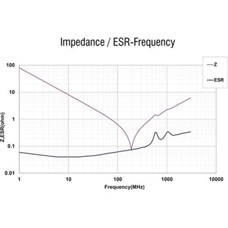 Delock RF/EMI interferencia elnyomó szűrő D-Sub 9 tűs apa   anya aluláteresztő szűrő képességgel