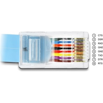 Delock Serial RS-232 DB9 -> Serial RS-232 RJ45 M/M adatkábel 1m kék