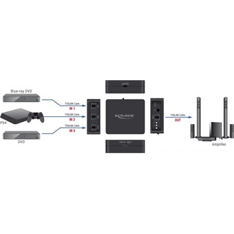 Delock S/PDIF TOSLINK kapcsoló 3 bemenettel és 1 kimenettel infrasugaras távkapcsolóval és USB Tápellátással