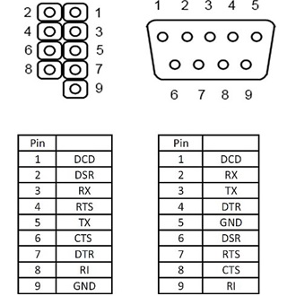 Delock Serial pinheader  -> Serial RS-232 F/M hátlapi kivezetés 0.25m