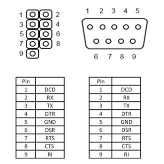 Delock Serial pinheader  -> Serial RS-232 hátlapi kivezetés