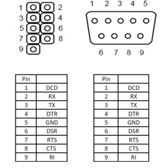Delock Serial pinheader  <-> Serial RS-232 hátlapi kivezetés (low profile)