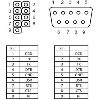 DELOCK Serial pinheader  Serial RS-232 F/M hátlapi kivezetés