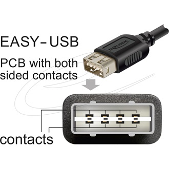Delock USB 2.0 hosszabbítókábel EASY USB Type-A apa - EASY USB Type-A anya 0,2 m
