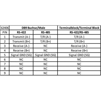 Delock USB-A 2.0 -> Serial RS-422/485 M/M adatkábel 0.8m fekete