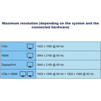 Delock USB-C / Thunderbolt -> DisplayPort 1.2 HDMI 2.0 VGA M/F adapter 0.2m fekete