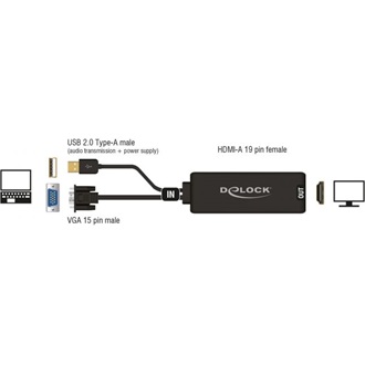 Delock VGA USB-A 2.0 -> HDMI M/F adapter 0.25m fekete +audio